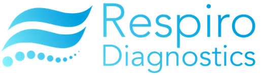 Respiro Logo